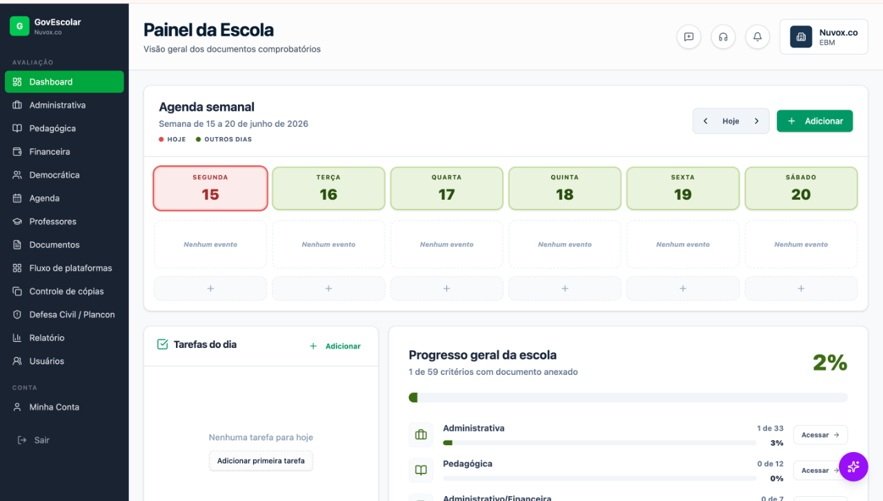 Painel da escola no GovEscolar